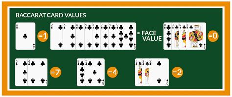 Basic Baccarat Rules and Card Values Explained.